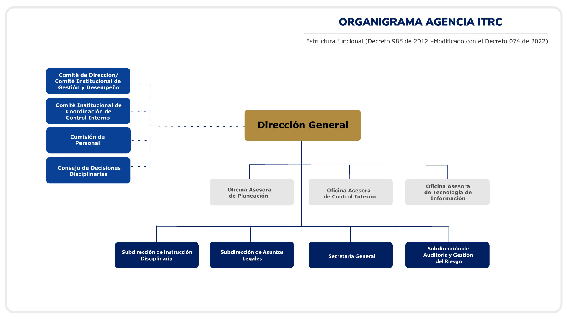 ORGANIGRAMA-AGENCIA-ITRC-01-2024