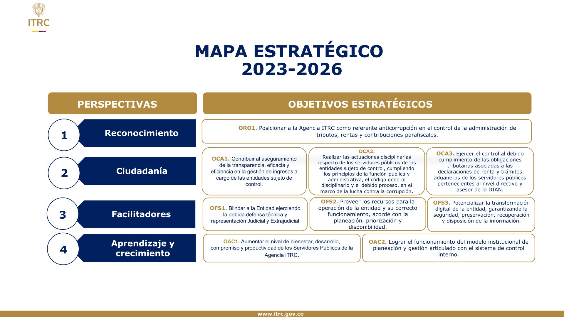 mapa estratégico 2023-2026 